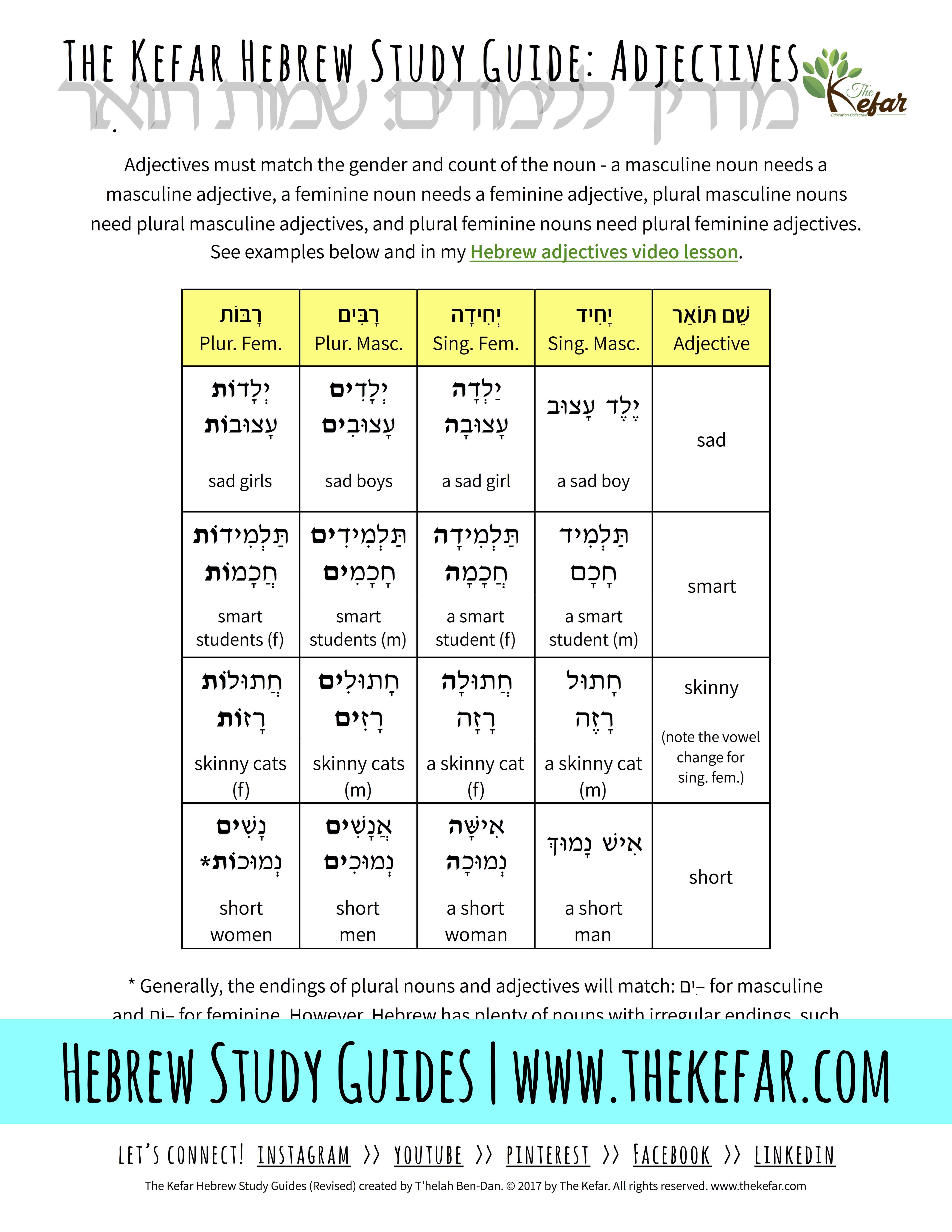 Splankna Emotion Chart