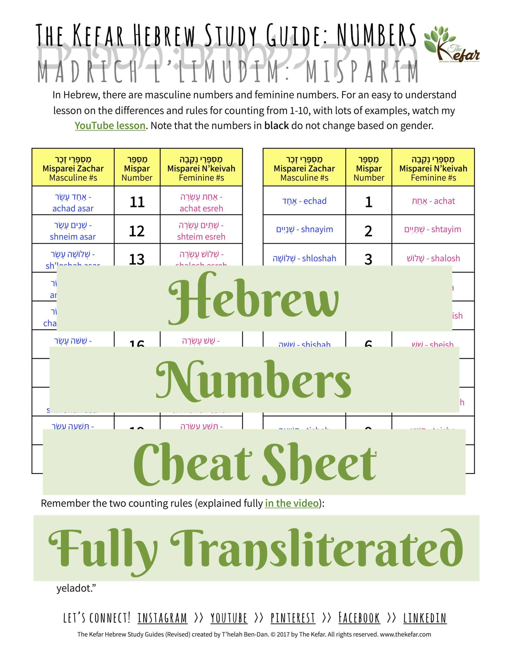 Hebrew Numbers Cheat Sheet Fully Transliterated The Kefar
