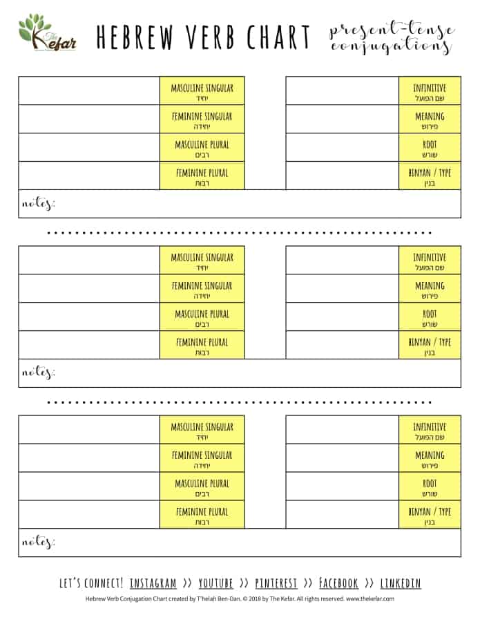 conjugate-hebrew-verbs-with-my-free-chart-the-kefar