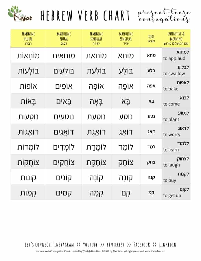 Hebrew Past Tense Chart