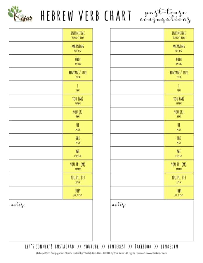 Hebrew Conjugation Chart