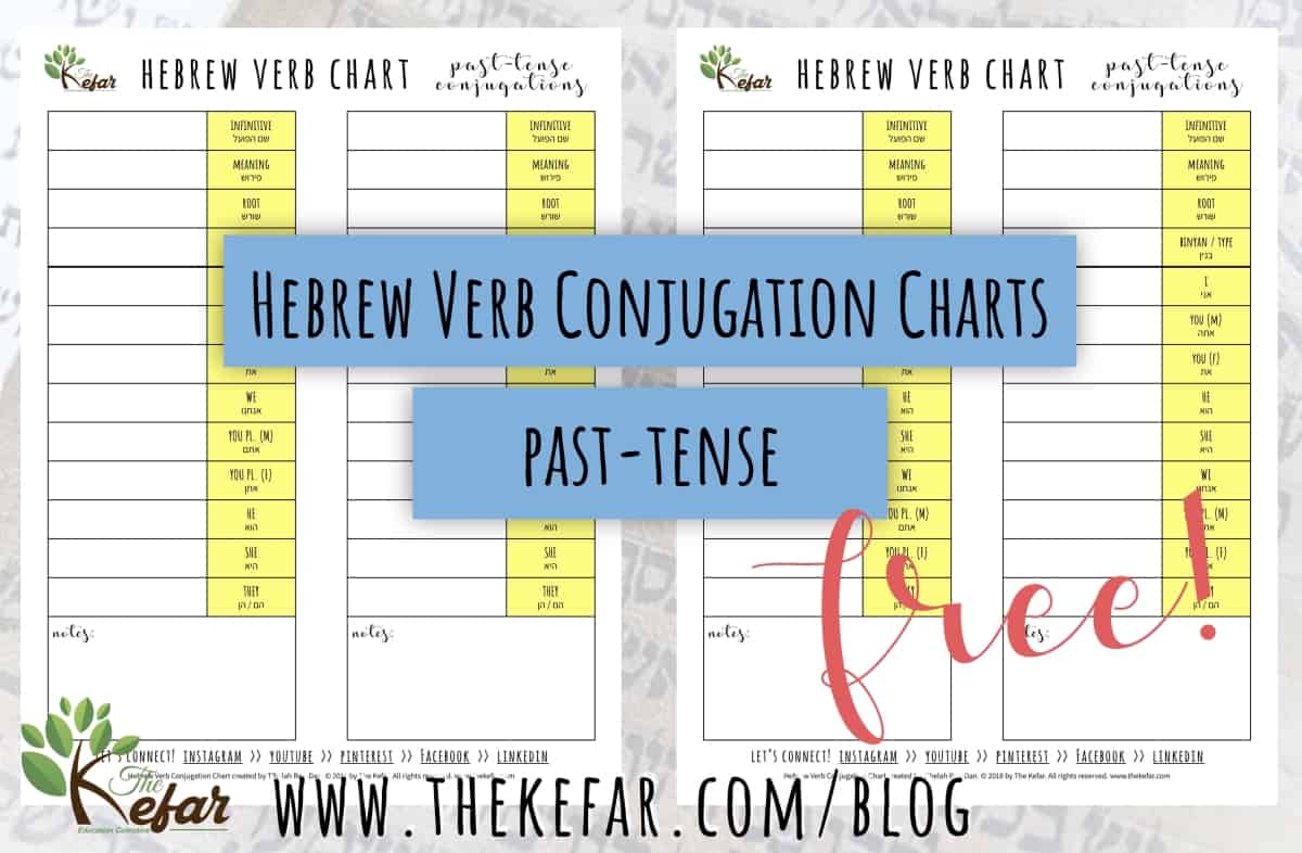 Hebrew Conjugation Chart