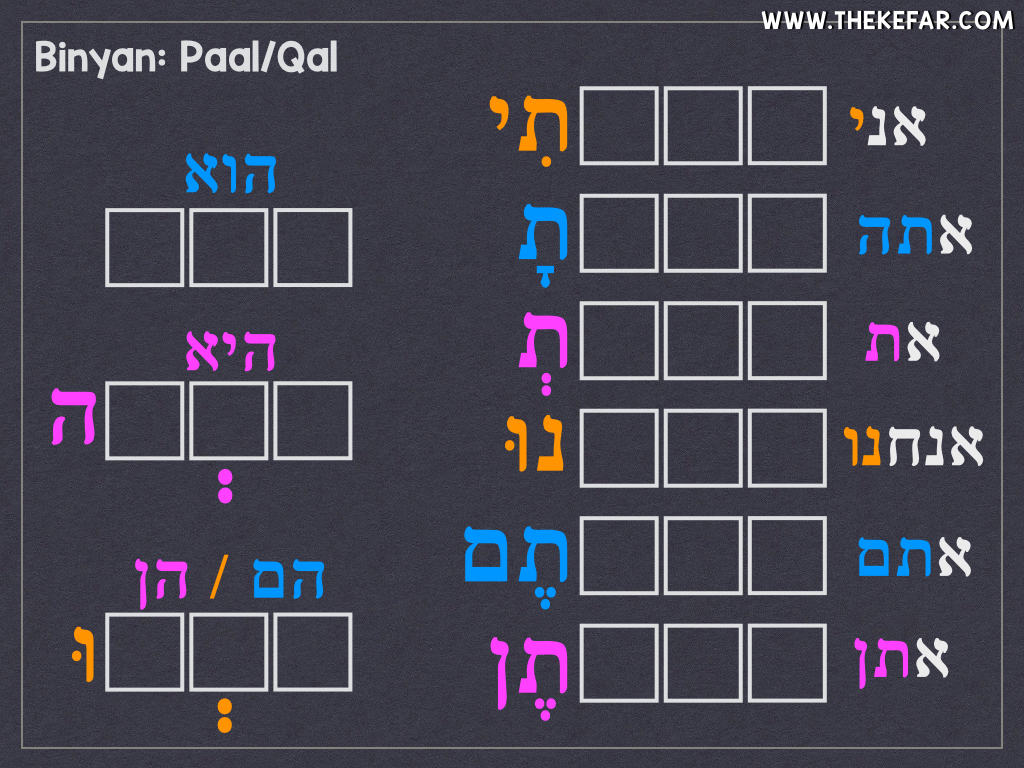 Hebrew Past Tense Chart