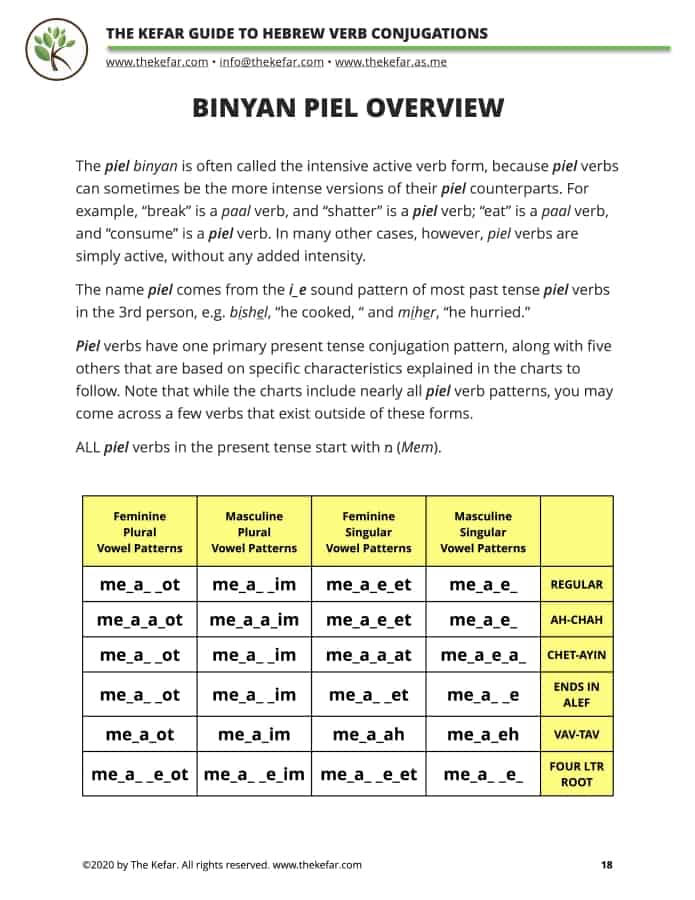 guide-to-hebrew-verb-conjugations-the-kefar