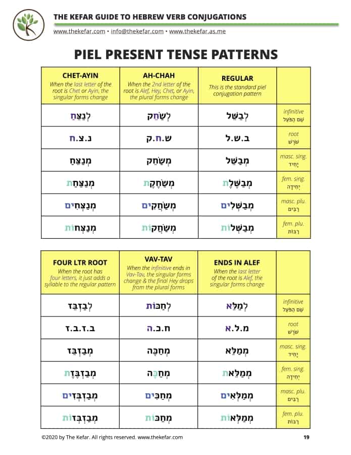 guide-to-hebrew-verb-conjugations-the-kefar