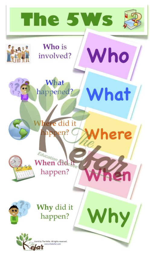 English 5Ws Chart
