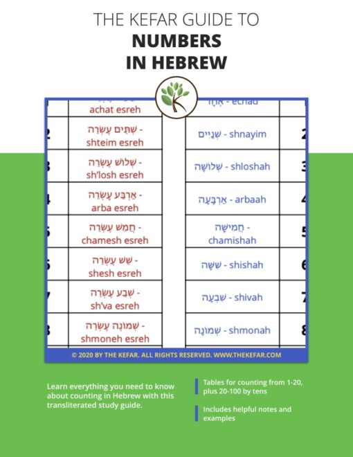 Guide to Hebrew Numbers - Image 2