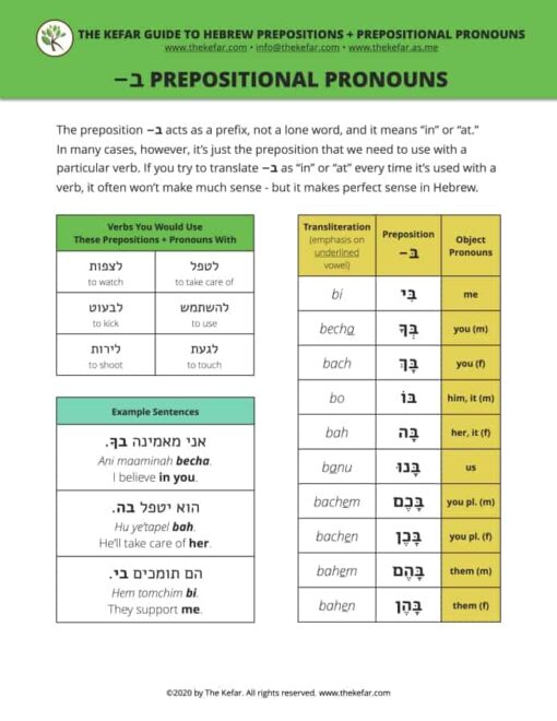 Guide to Hebrew Prepositions + Prepositional Pronouns - Image 3