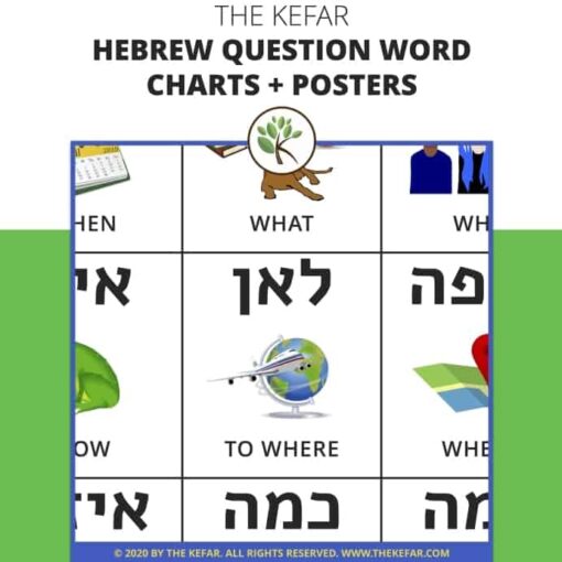 Hebrew Question Word chart image