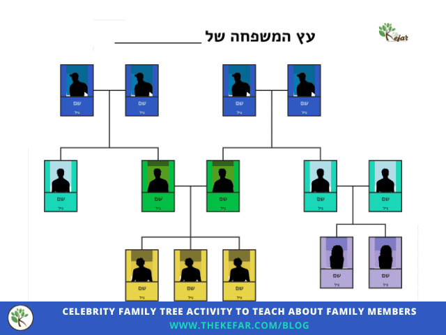 Family tree template titled "____'s Family Tree" in Hebrew