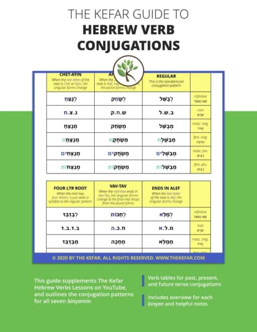 Guide to Hebrew Verb Conjugations - Image 2