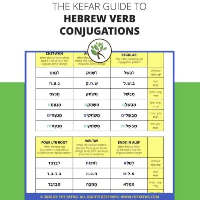 Guide to Hebrew Verb Conjugations