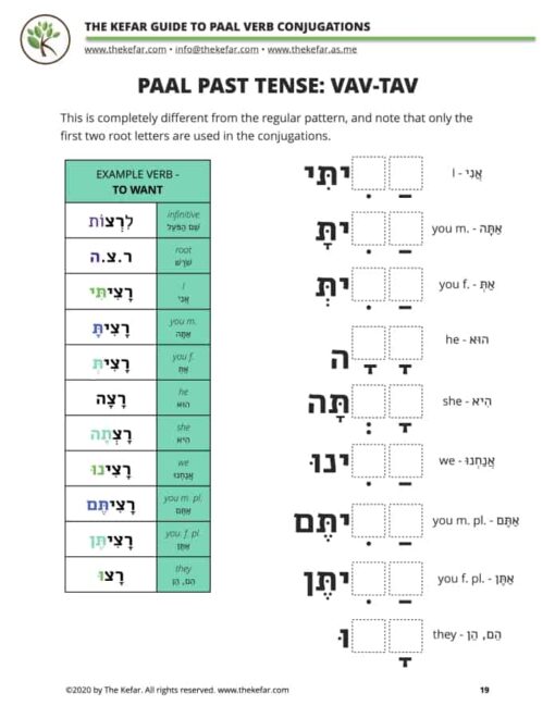 Guide to Paal Verb Conjugations - Image 4