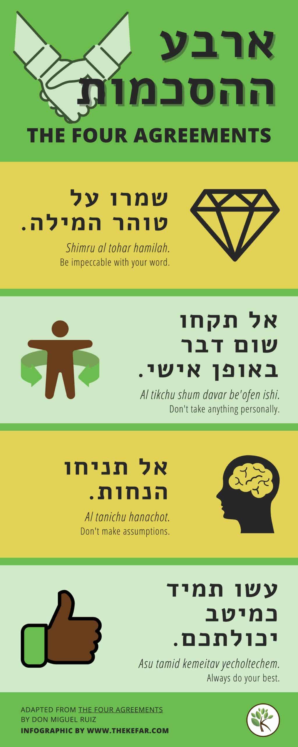 The Kefar Four Agreements in Hebrew